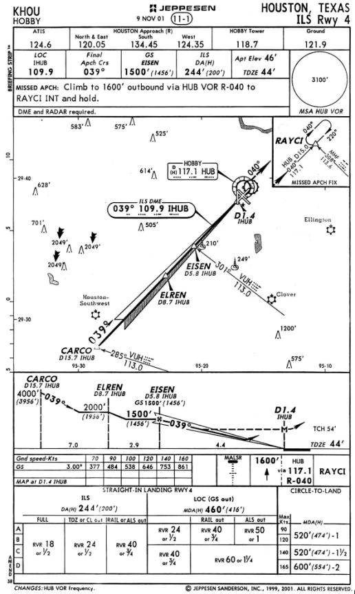 Jeppesen Chart Pdf Tutorial Pics vrogue.co