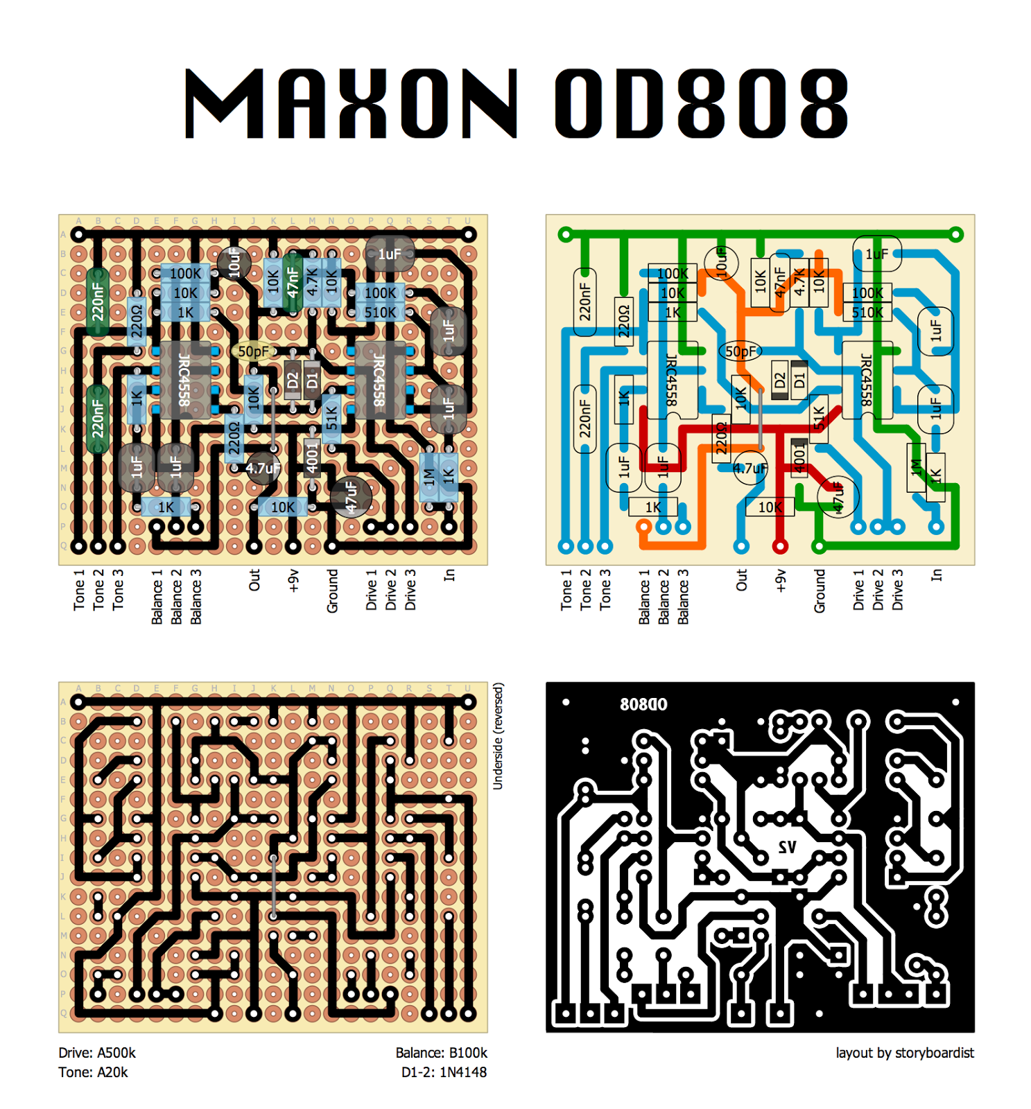 Perf and PCB Effects Layouts: May 2015