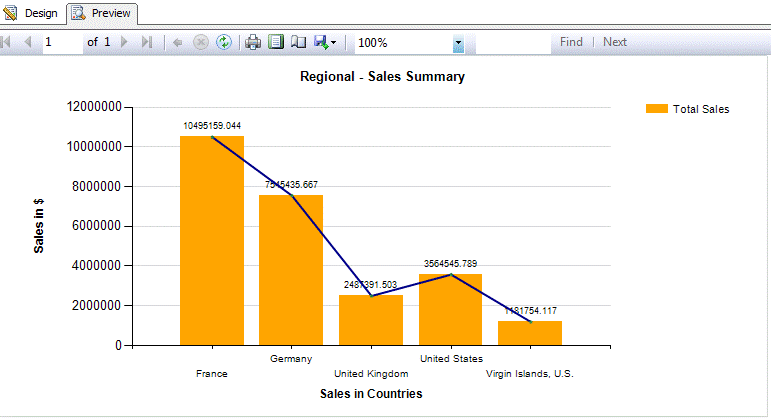 Ssrs Bar Chart With Line