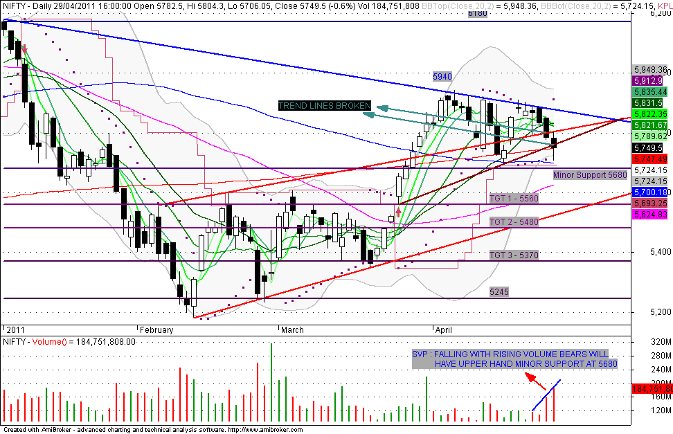 Free Eod Charts For Indian Stocks