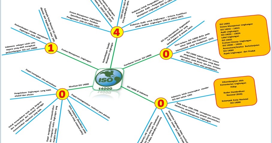 Lukman Net Ringkasan Presentasi Pengetahuan Lingkungan Kelompok 8 Iso 14000 Softskill