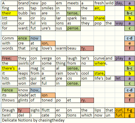 Poetry Forms February 2013