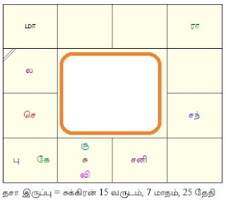 திருமணங்களை ஏன் முகூர்த்த நாட்களில் செய்கிறார்கள்? Quiz%2B94%2Bposted%2Bchart