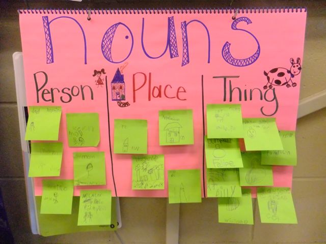 Essay person place thing image