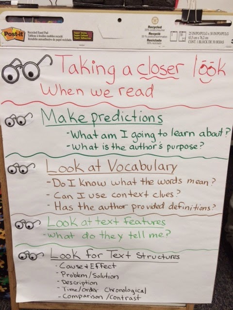 Anchor chart - Marking the text