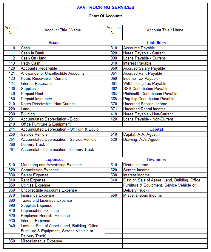 Basic Accounting Chart Of Accounts