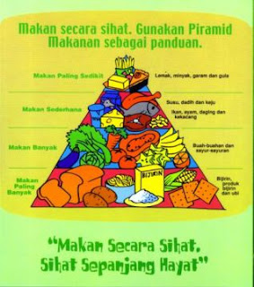 piramid makanan