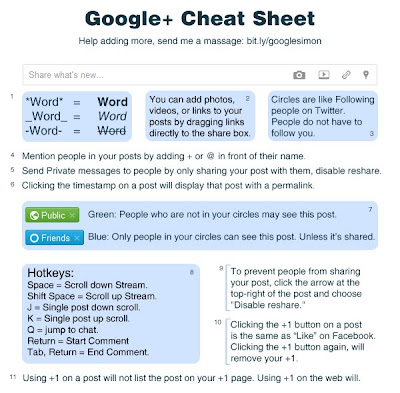 Google+ Cheat Sheet