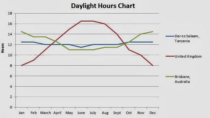 Daylight Hours Chart 2017