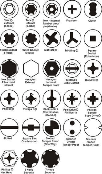 the rustic cocoon screw drive types and they slotted screw size chart