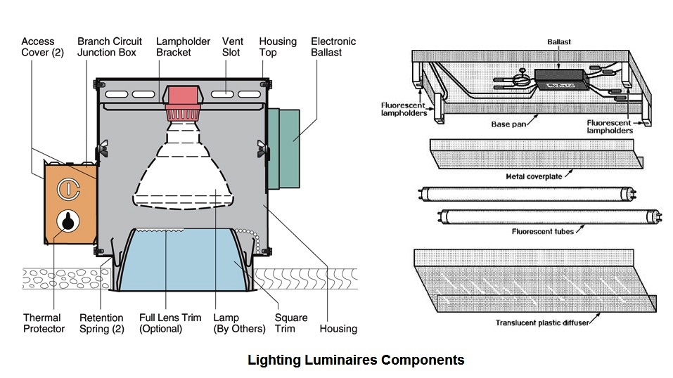Lighting Design Basics and Terminology Part Two Electrical Knowhow