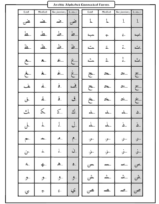 Arabic Alphabet Chart Initial Medial Final