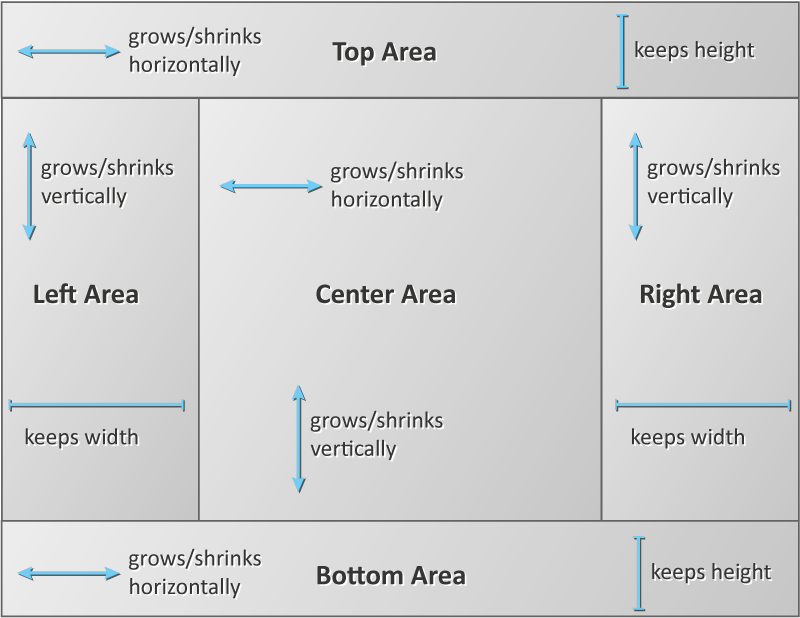 Just my 2 cents about Java JavaFX 2.0 Layout Panes BorderPane