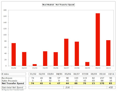 Spain: La Liga, Clubs in the 2008-09 Season (with 07/08 Final Standings  Chart, and 07/08 Attendance Map). «