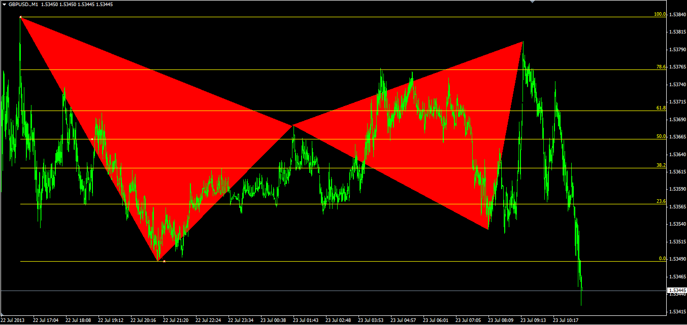 Forex ue