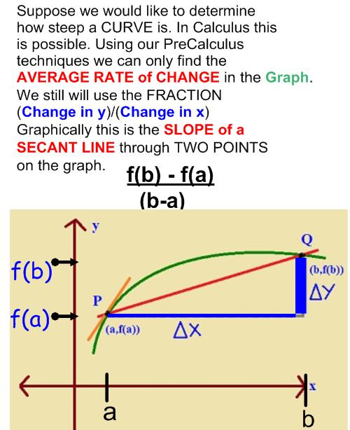 average rate of change calculus