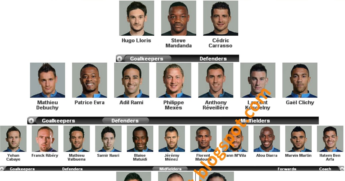 System Requirements FRANCE EURO 2012 squads with picture, position
