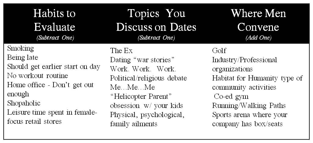 your dating headline quotes