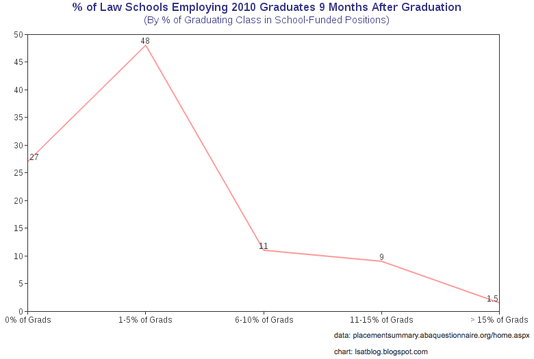 Aba Releases Findings And >> Law School Class Of 2010 Aba Employment Data Released Aba Releases Findings And >> Law School Class Of 2010 Aba Employment Data Released