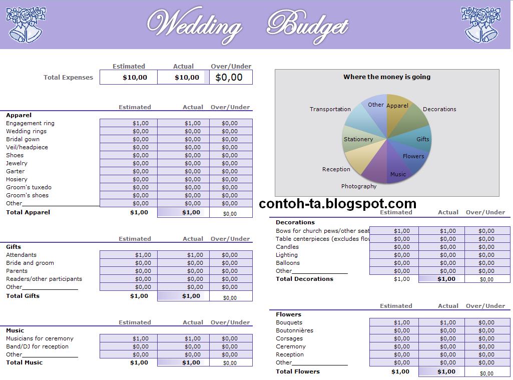 Kumpulan Tutorial Kito Holiday Budget Planner