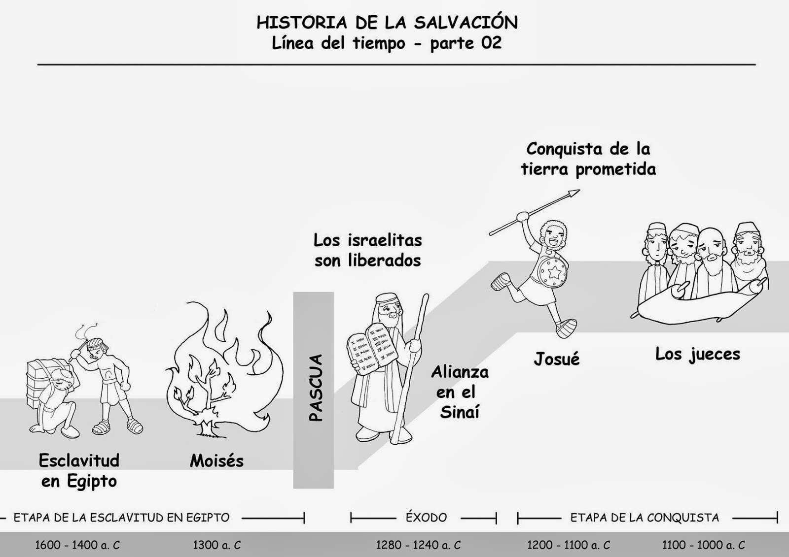 HISTORIA SOBRE HEBREO historia sobre hebreo: