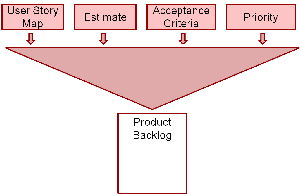 Scrum Process Template Visio Scrum Process Template Visio