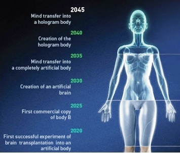 Năm 2045, con người bất tử ?