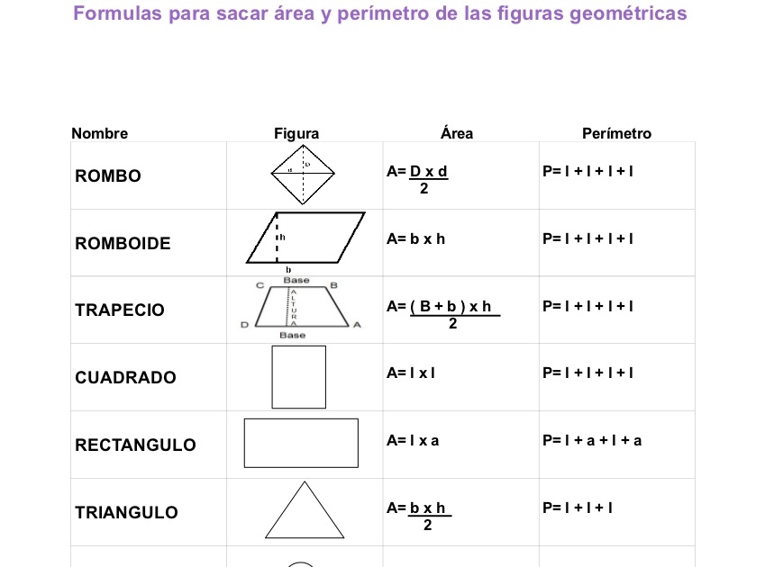 INFO Formulas de las figuras geométricas