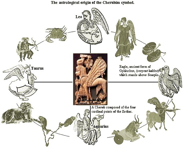 Reclaiming Our Christian Heritage The Zodiac, Cherubim & The Sphinx