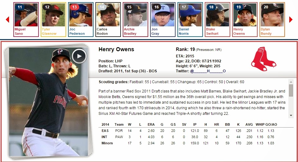 [BOS] 선정 top 100 포함 유망주.jpg MLBPARK