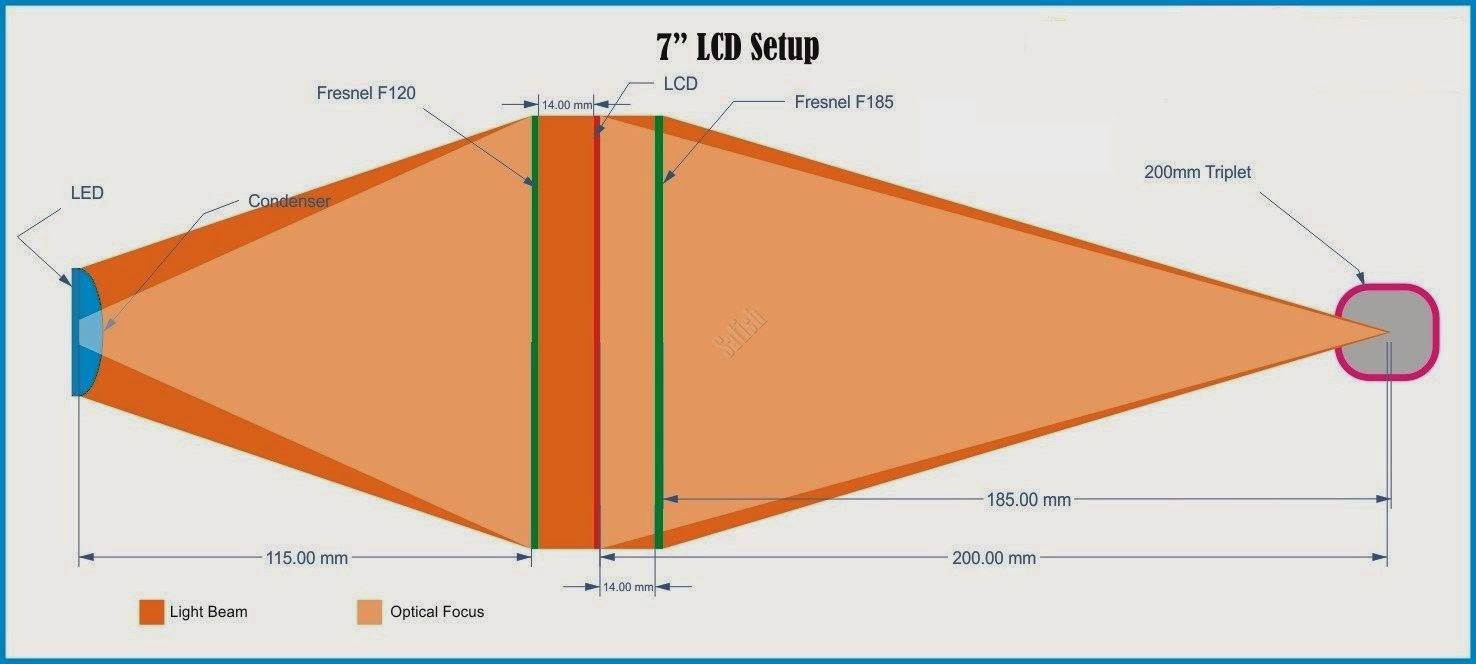 DIY Full HD 100" Home Made Projector Making LED HD Video Projector