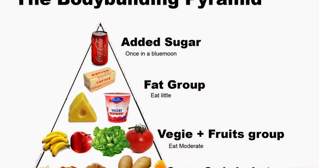 food for bodybuilding best body