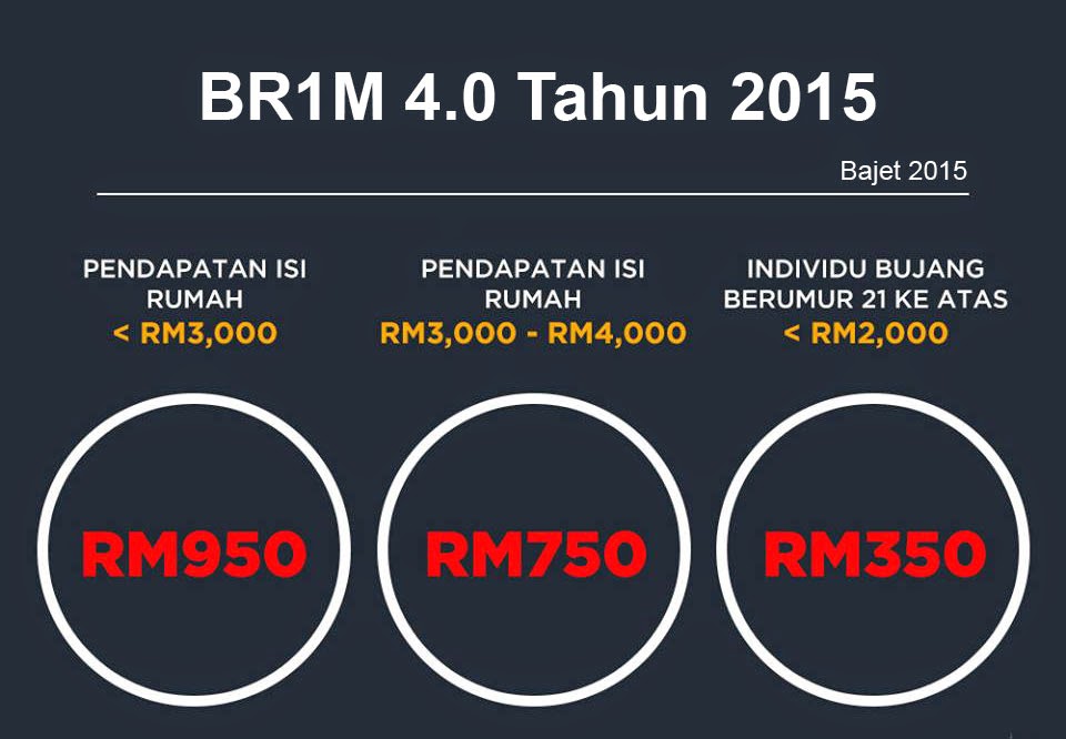 BR1M Is Not For Luxuries BR1M 2015