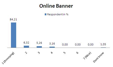 sound on online banners as