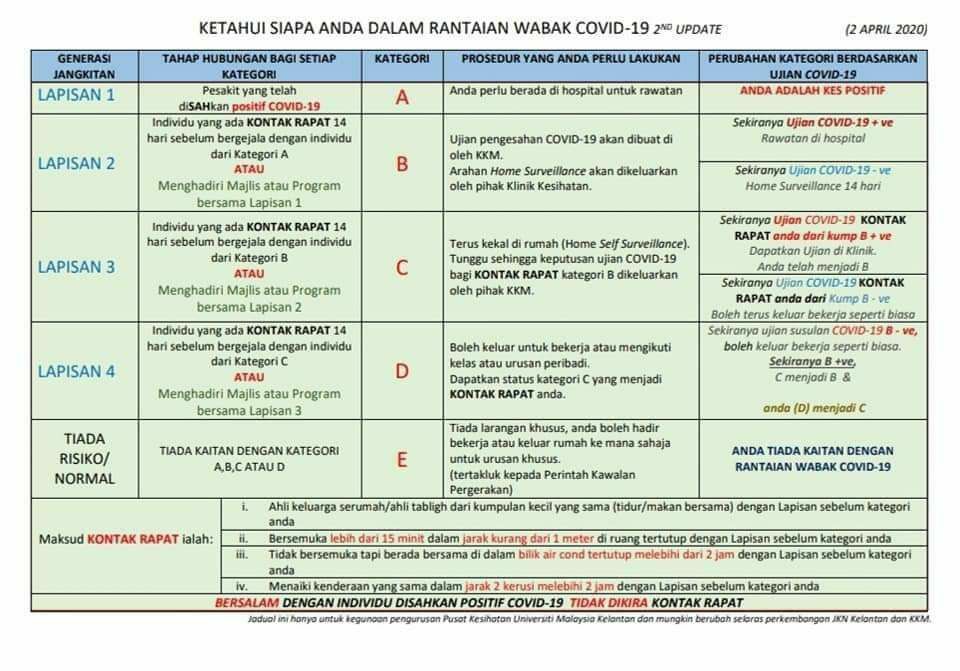 Lapisan Rantaian Covid-19