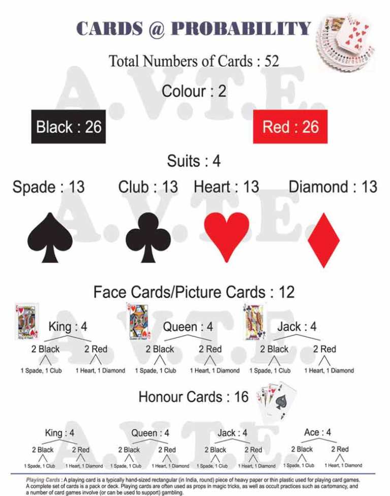 Probability With Playing Cards