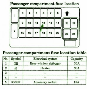 Fuse Box Mitsubishi 2003 Eclipse Instrument Panel Diagram