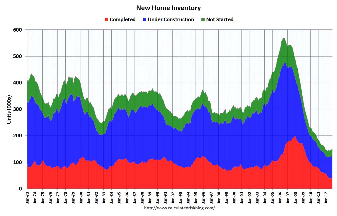 new home sales