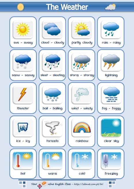 web Play the British for Council games page from in these  weather worksheet french children.