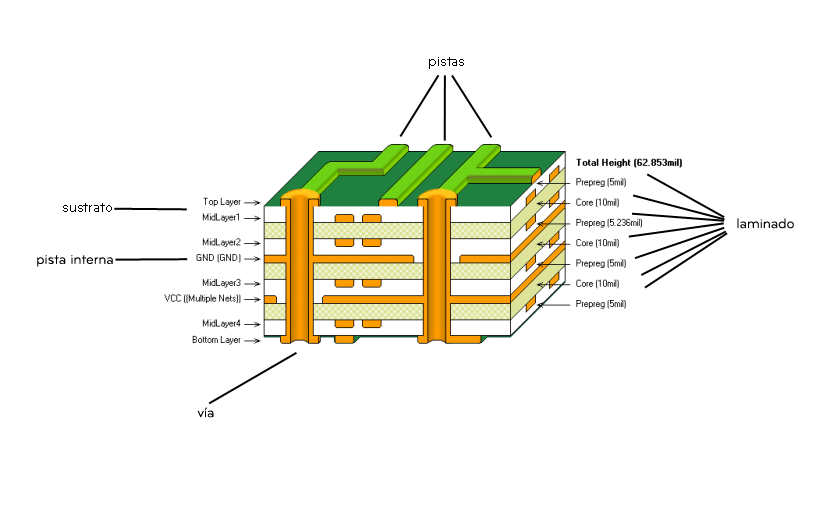 electroFUN blog Guía de Diseño de PCBs. Un manual práctico (II
