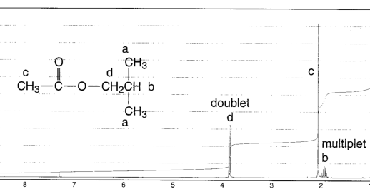 inmr chemsitry