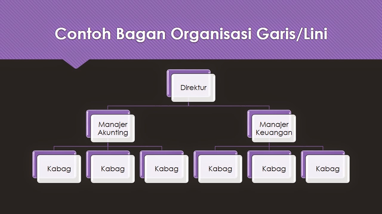 BAB 4 STRUKTUR ORGANISASI DAN JABATAN BIDANG ADMINISTRASI PERKANTORAN