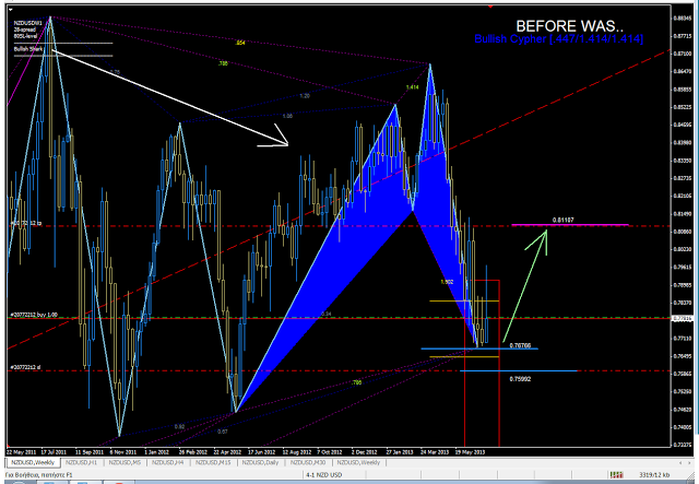 George akrivos forex
