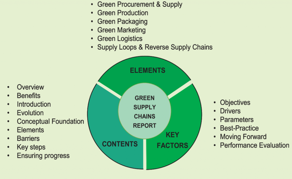 Research paper on supply chain management