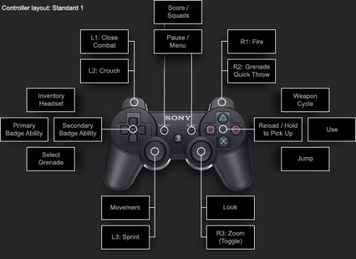 ps3 layout