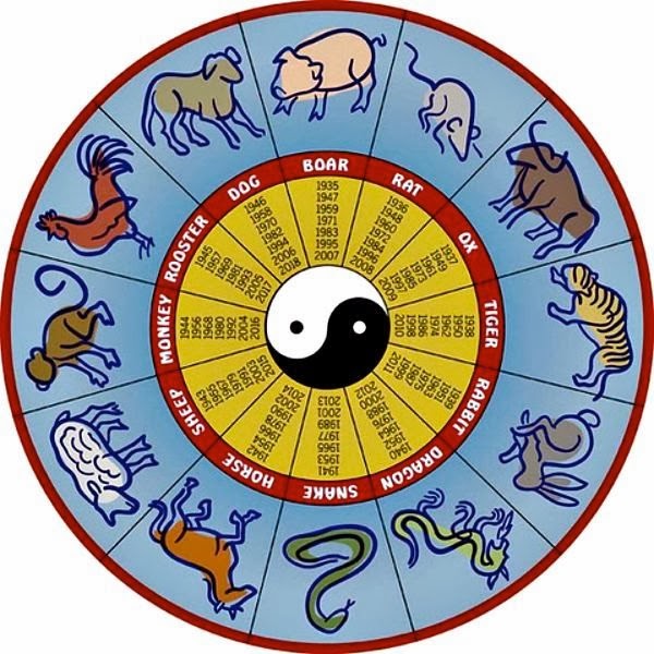 chinese zodiac astrology chart