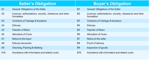 Insuring Cargoes Incoterms 2010A detailed commentary