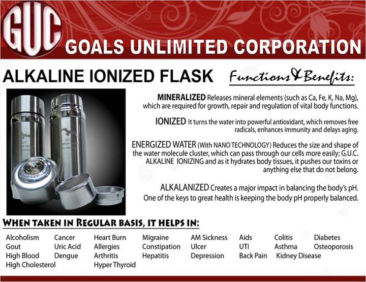 Wealth In Wellness Functions and Benefits of Alkalized Flask