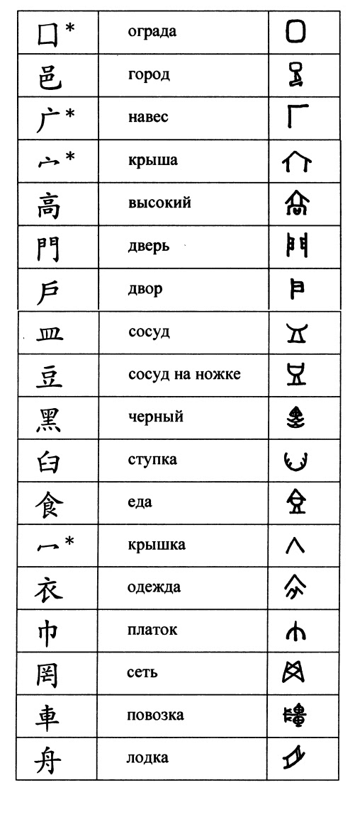 Иероглифы Китайского Языка