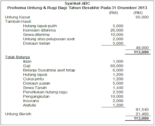 Pengiraan untung rugi forex